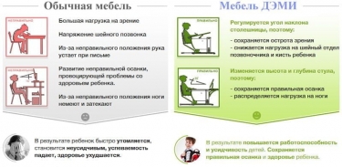 Стол универсальный трансформируемый Дэми Parta 1/75 Белый Красный