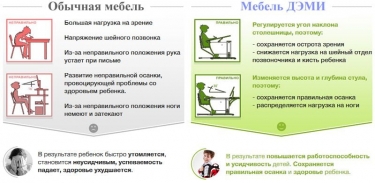 Стол универсальный трансформируемый Дэми Parta 1/75-40 Белый Синий