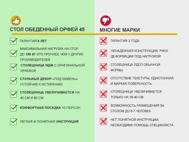 Обеденный стол Витра Орфей 45 Бетон Крем-Белый Шпон