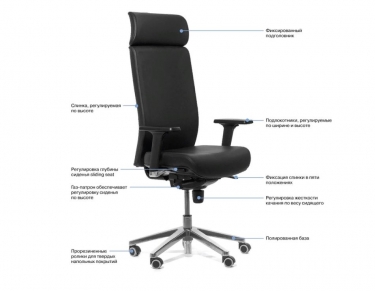 Кресло руководителя Profoffice RONAN Dakota black no headrest NEW Черное