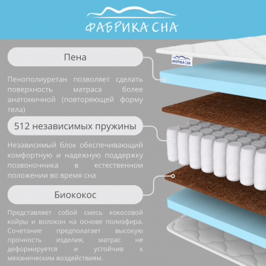 Матрас Фабрика сна Sleep Max 80x190