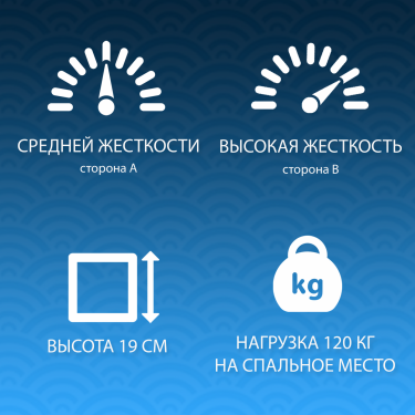 Матрас Фабрика сна Римини 80x190