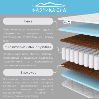 Матрас Фабрика сна Sleep Classic 180x200