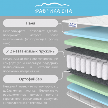 Матрас Фабрика сна Sleep Plus 90x200