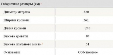 Круглые кровати Бильбао (фабрика Dream Land)