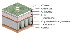 Угловой диван  Инфинити 14-1″