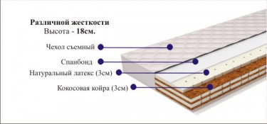 Матрас анатомический Оlympus.