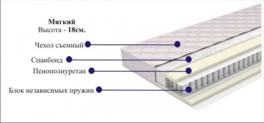Матрас Comfort