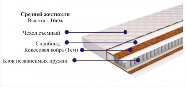 Матрас Elegant