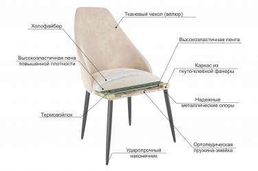 Стул Мебельсон Милан CHS.05 беж велюр/черный