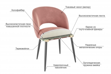 Набор стульев Мебельсон Моли 2 шт. CHS.N.04 беж велюр/белый